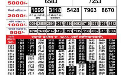 Maharashtra Gajlaxmi lottery result 2.5.25