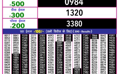 Rajshree 10 evening weekly lottery 5.40pm result 2.5.25