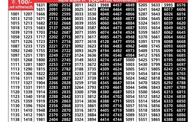 Maharashtra Laxmi Lottery Result 3.5.25