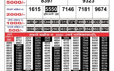 Maharashtra Gajlaxmi lottery result 3.5.25