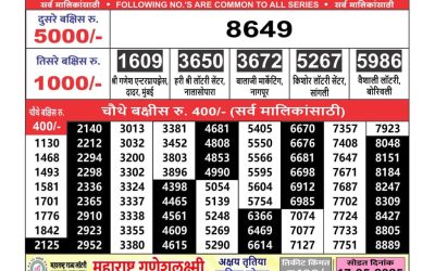 Maharashtra Ganeshlaxmi lottery result 3.5.25