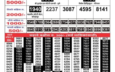 Maharashtra Gajlaxmi weekly lottery result 4.5.25