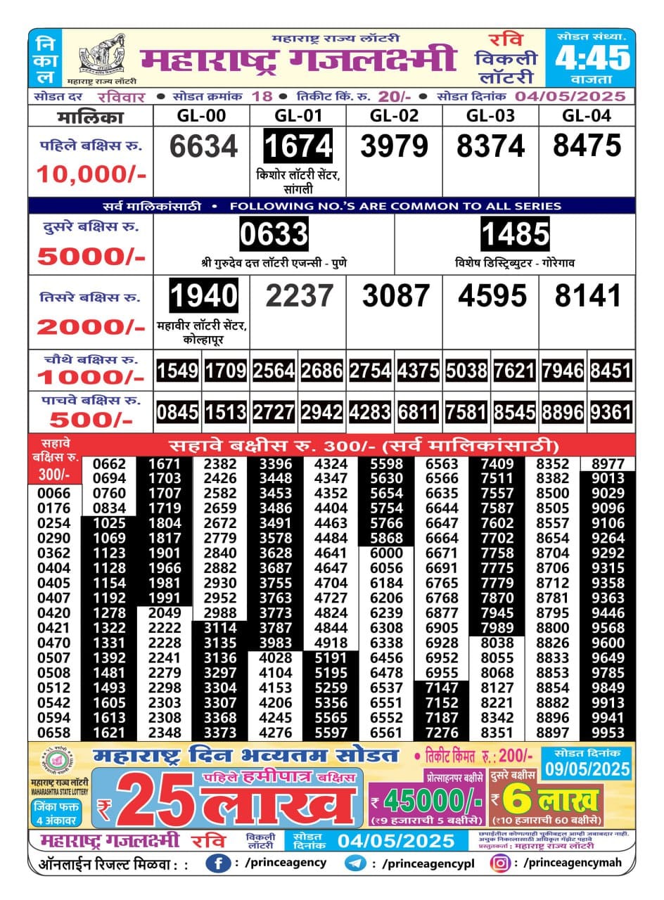 Everest Result Today Dear Lottery Chart