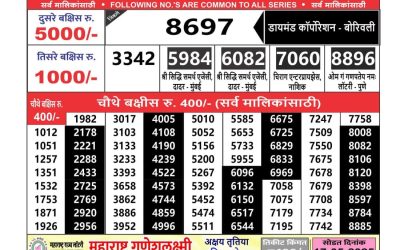 Maharashtra Ganeshlaxmi weekly lottery result 4.5.25