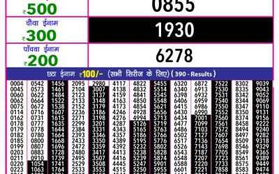 Rajshree 10 evening lottery 5.40pm result 4.5.25