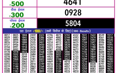 Rajshree 10 evening lottery 5.40pm result 5.5.25