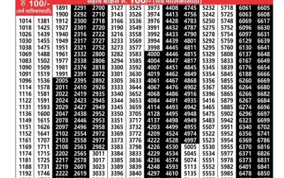 Maharashtra padmini weekly lottery result 6.5.25