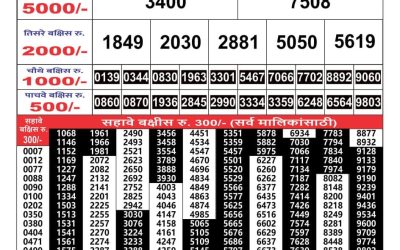 Maharashtra Gajlaxmi weekly lottery result 6.5.25