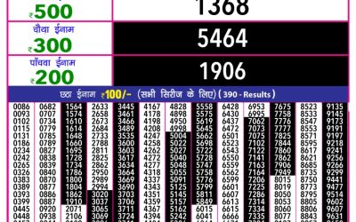 Rajshree 10 evening lottery 5.40pm result 6.5.25
