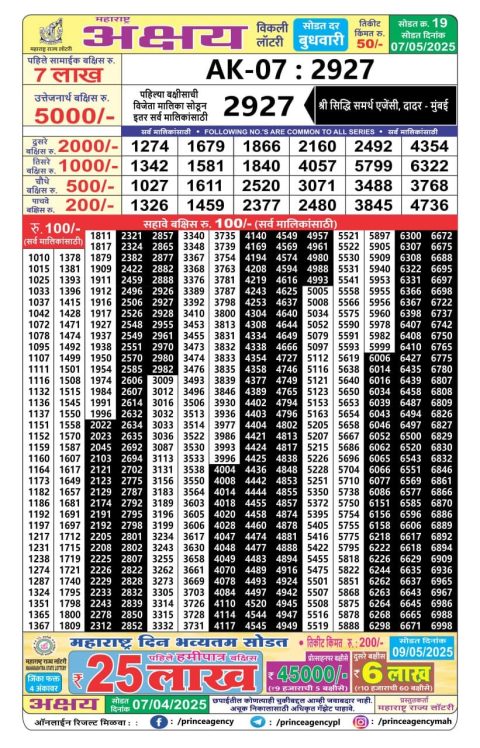 Everest Result Today Dear Lottery Chart