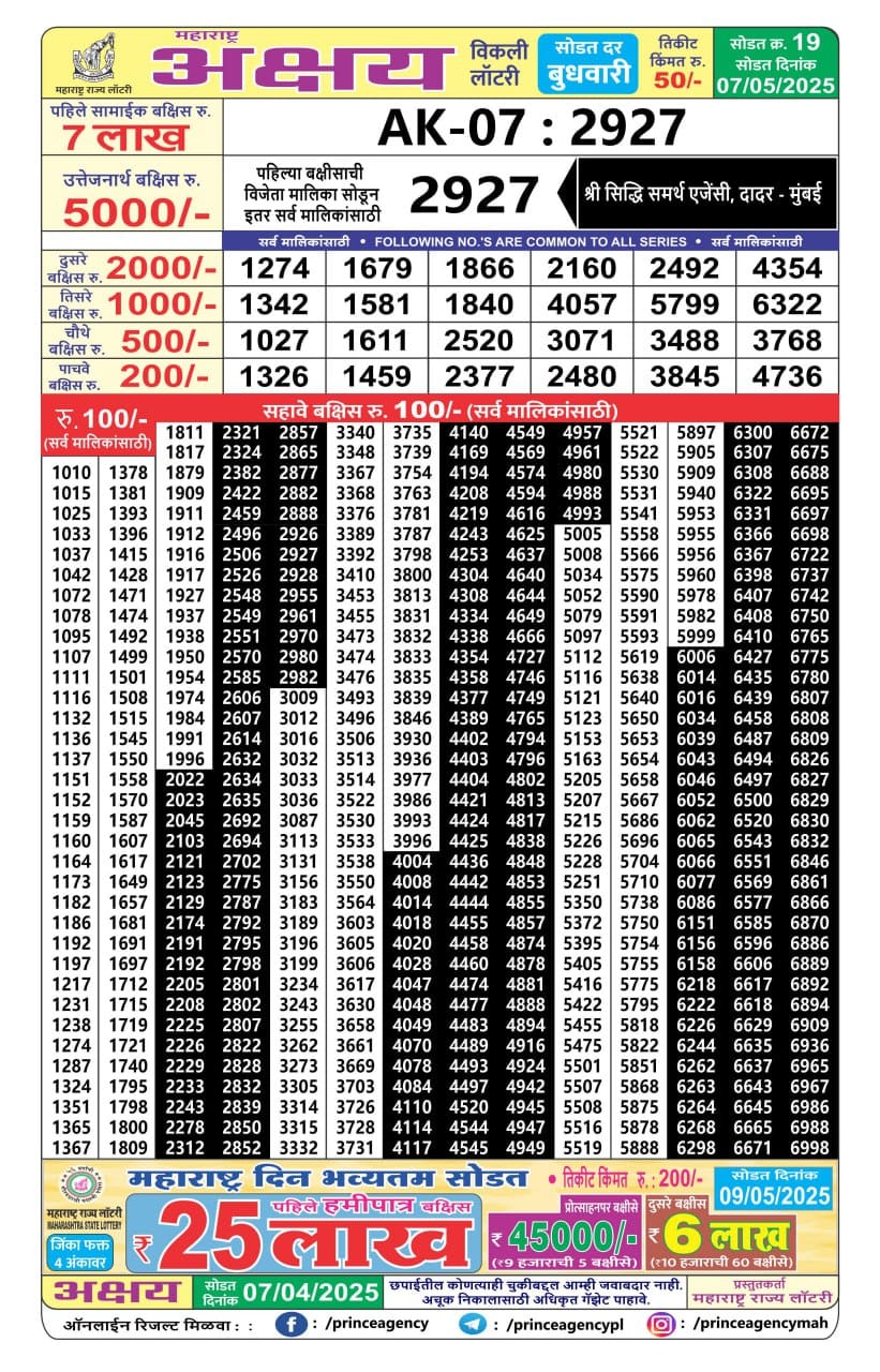 Everest Result Today Dear Lottery Chart