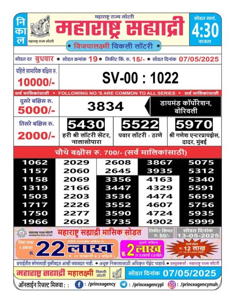 Everest Result Today Dear Lottery Chart