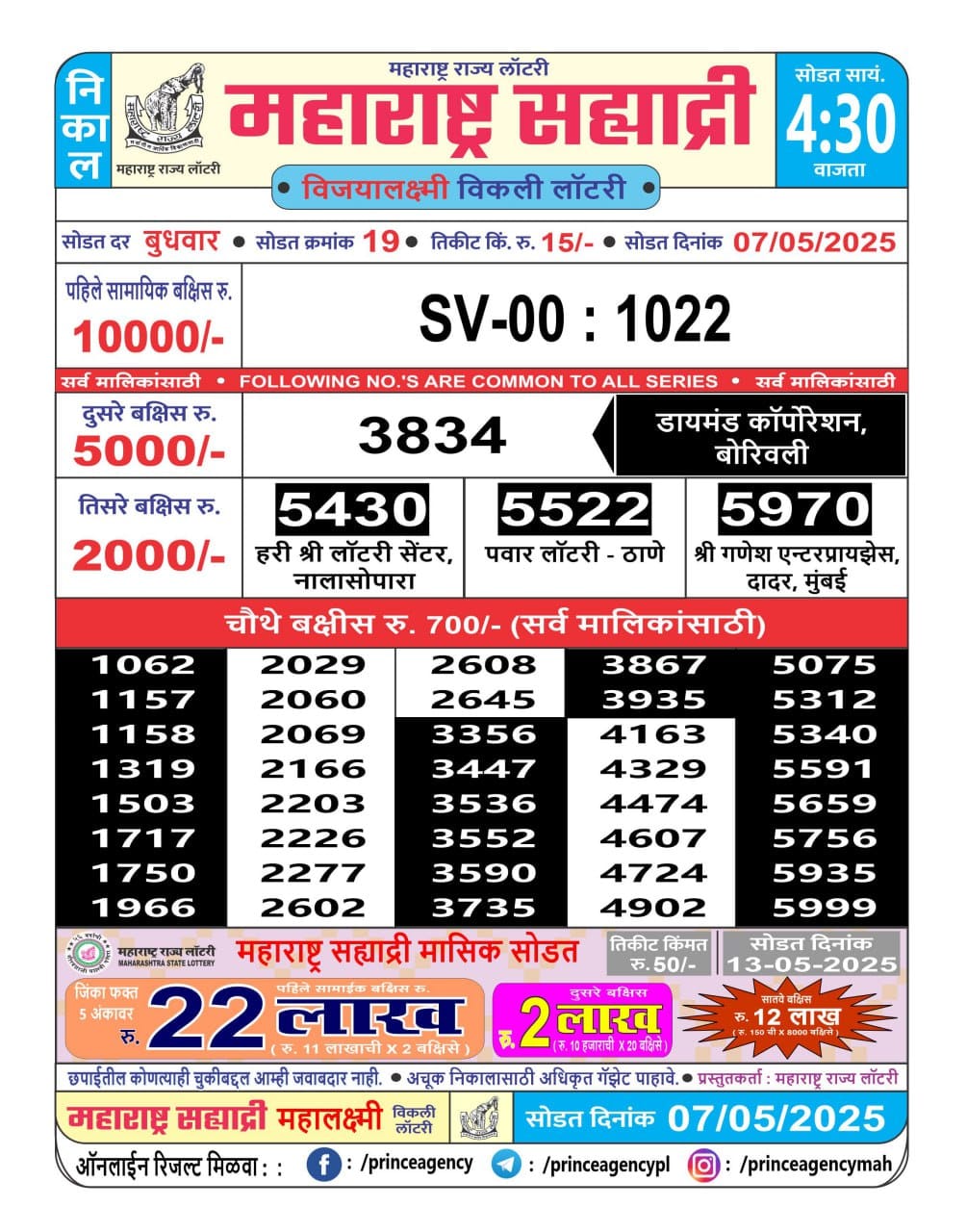 Everest Result Today Dear Lottery Chart