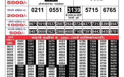 Maharashtra Gajlaxmi lottery result 7.5.25