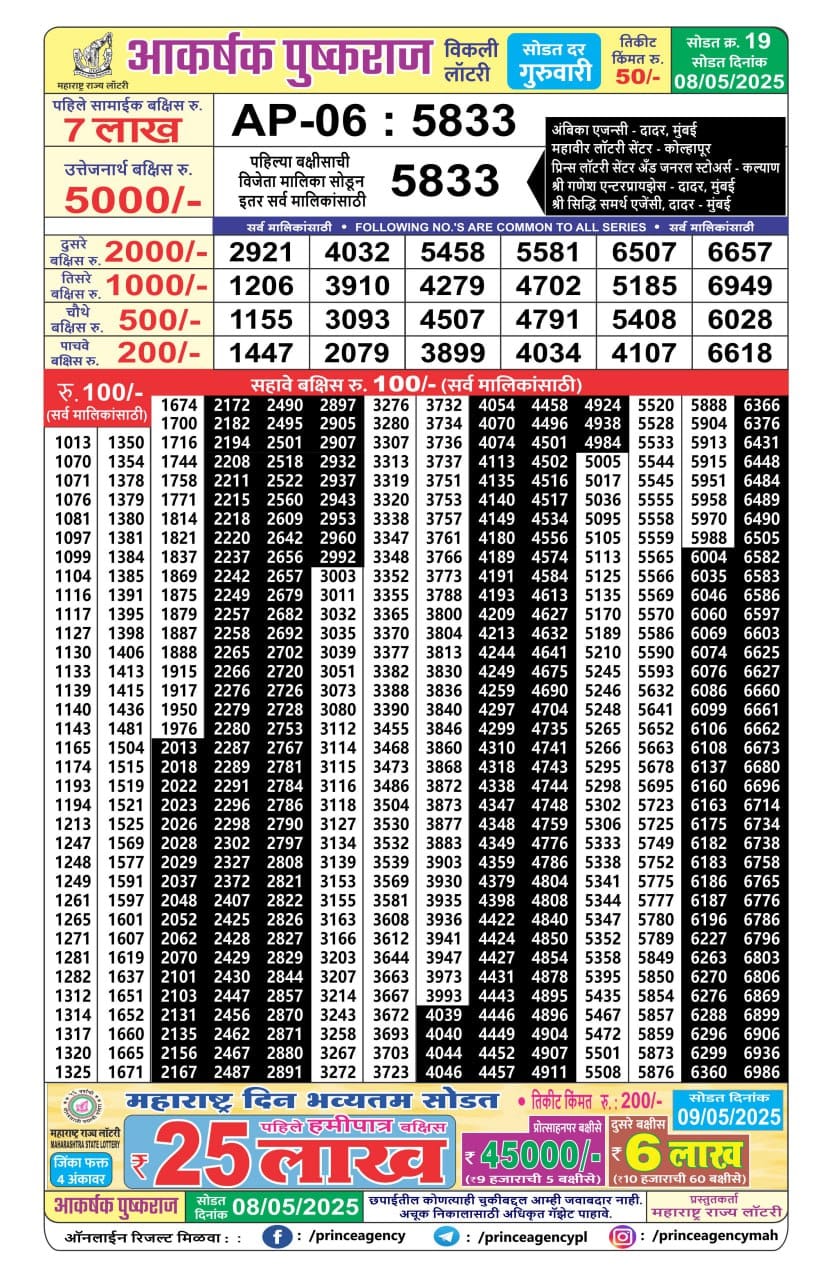 Everest Result Today Dear Lottery Chart