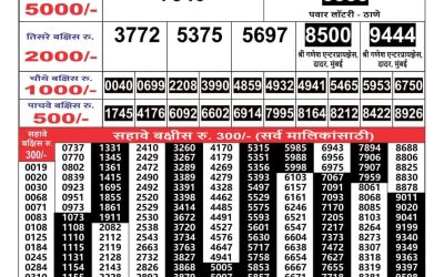 Maharashtra Ganeshlaxmi lottery result 8.5.25