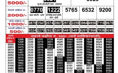 Maharashtra Gajlaxmi lottery result 9.5.25