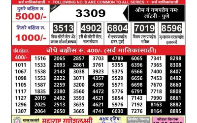 Maharashtra Ganeshlaxmi lottery result 9.5.25