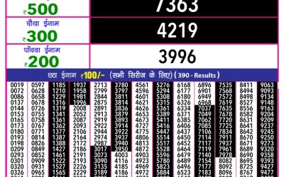 Rajshree 10 evening weekly lottery 5.40pm result 9.5.25