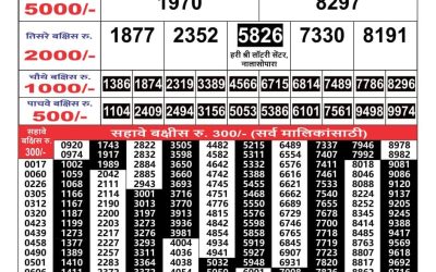 Maharashtra Gajlaxmi lottery result 10.5.25