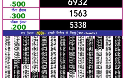 Rajshree 10 evening lottery 5.40pm result 10.5.25