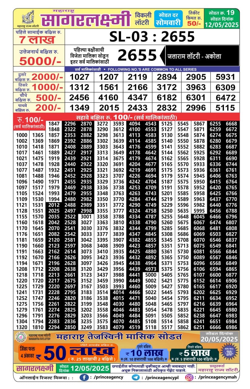 Everest Result Today Dear Lottery Chart