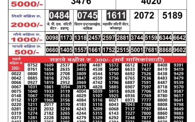 Maharashtra Gajlaxmi weekly lottery result 12.5.25
