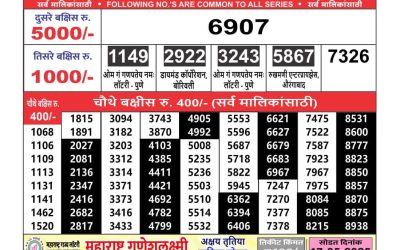 Maharashtra Ganeshlaxmi weekly lottery result 12.5.25