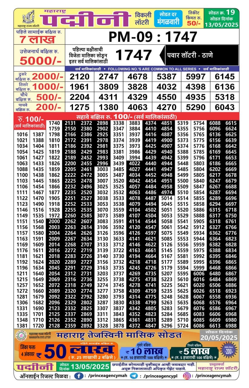 Everest Result Today Dear Lottery Chart
