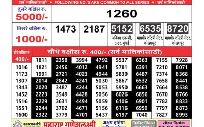 Maharashtra Ganeshlaxmi weekly lottery result 13.5.25