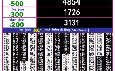 Rajashree 10 evening weekly lottery 5.40pm result 14.5.25