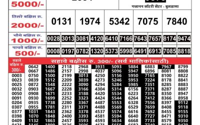 Maharashtra Gajlaxmi lottery result 15.5.25