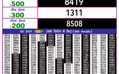 Rajashree 10 evening weekly lottery 5.40pm result 15.5.25