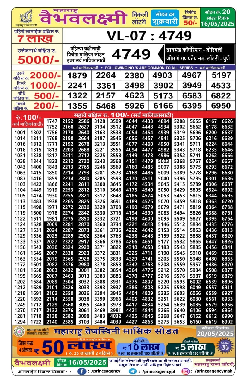 Everest Result Today Dear Lottery Chart
