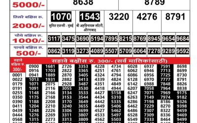 Maharashtra Gajlaxmi lottery result 16.5.25