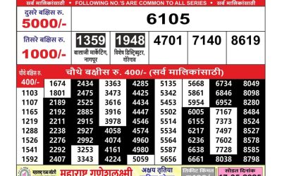Maharashtra Ganeshlaxmi lottery result 16.5.25