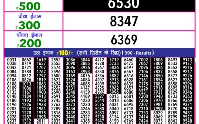 Rajashree 10 evening weekly lottery 5.40pm result 16.5.25