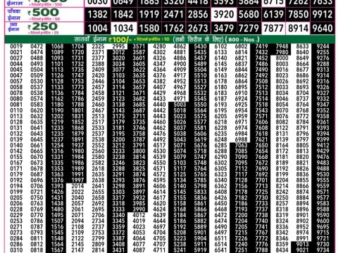 Everest Result Today Dear Lottery Chart
