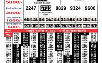 Maharashtra Gajlaxmi lottery result 17.5.25