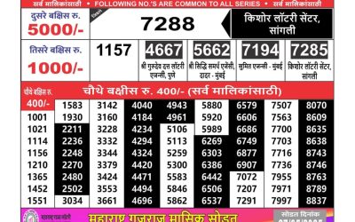 Maharashtra Ganeshlaxmi lottery result 17.5.25