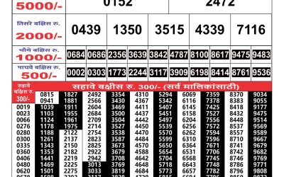 Maharashtra Gajlaxmi weekly lottery result 19.5.25