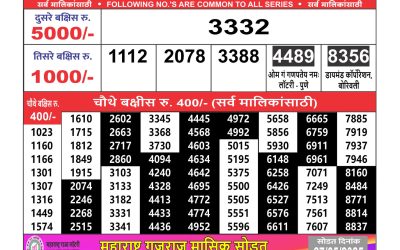 Maharashtra Ganeshlaxmi weekly lottery result 19.5.25