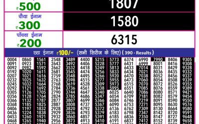 Rajshree 10 evening lottery 5.40pm result 19.5.25