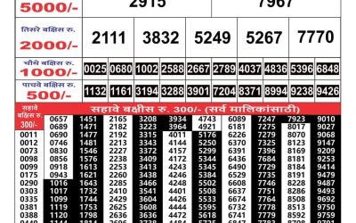 Maharashtra Gajlaxmi weekly lottery result 20.5.25
