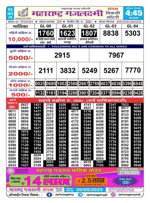 Everest Result Today Dear Lottery Chart