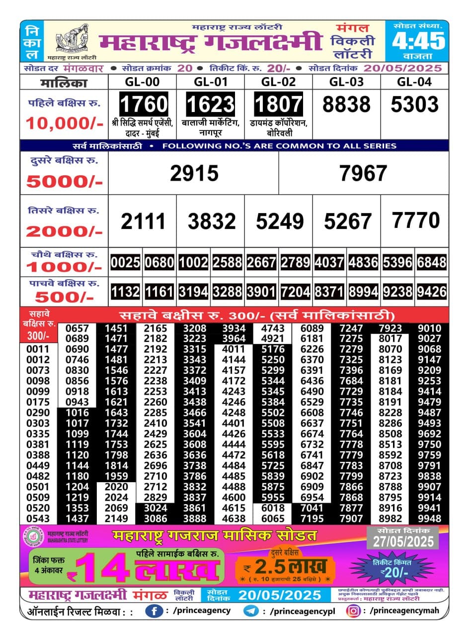 Everest Result Today Dear Lottery Chart