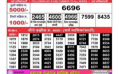Everest Result Today Dear Lottery Result 2024 Maharashtra Ganeshlaxmi weekly lottery result 20.5.25