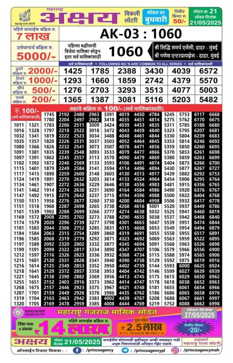 Everest Result Today Dear Lottery Chart