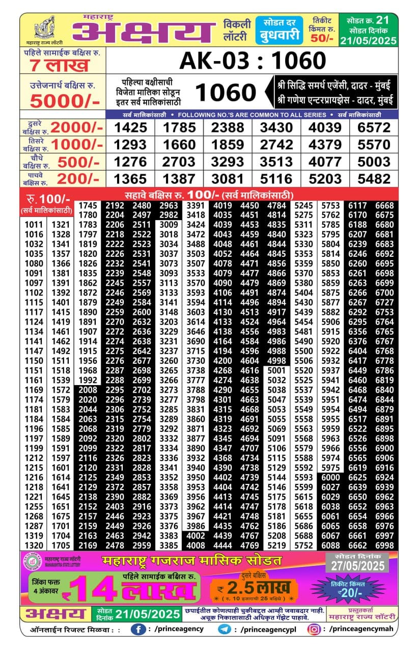 Everest Result Today Dear Lottery Chart