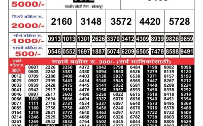 Maharashtra Gajlaxmi lottery result 21.05.25